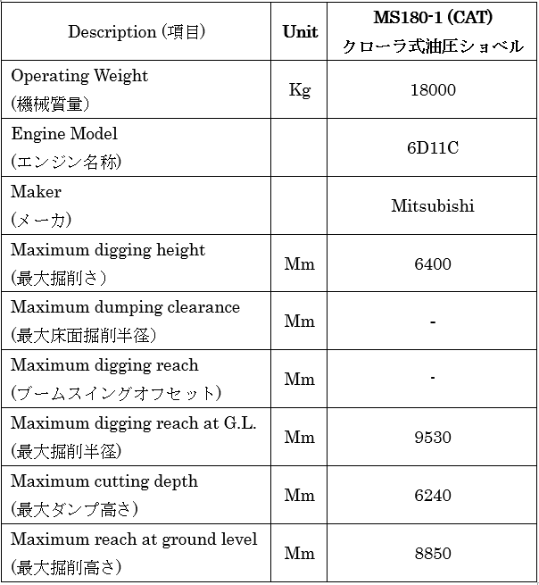 Japan used excavator MS180-1