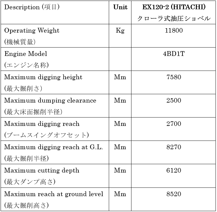 Japan used excavator EX120-2