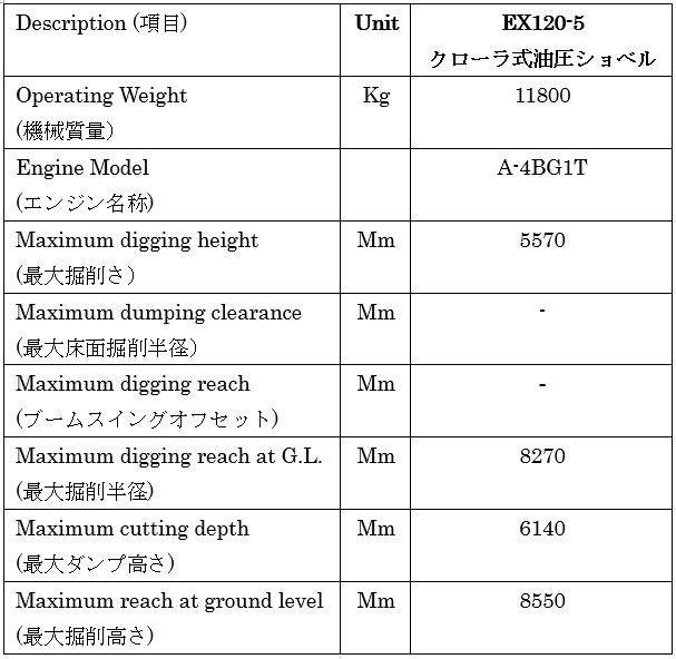 Japan used excavator E120-5