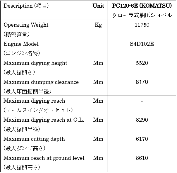 Japan used excavator PC120-6E