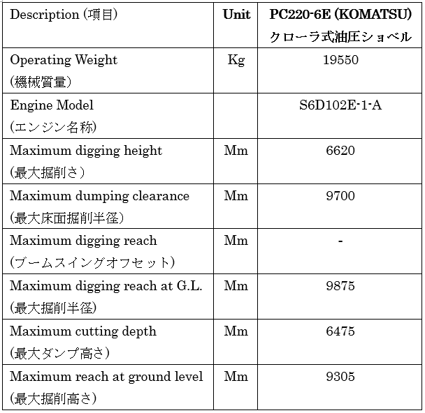 Japan used excavator PC200-6E