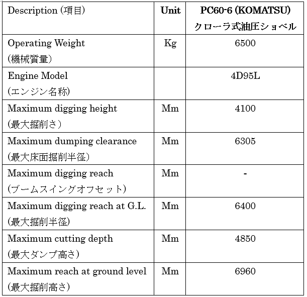 Japan used excavator PC60-6