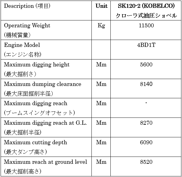 Japan used excavator SK120-2