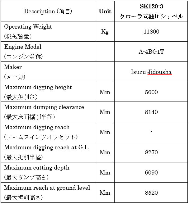 Japan used excavator SK120-3