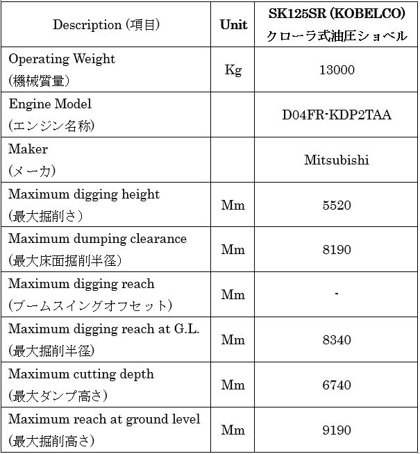 Japan used excavator SK125SR