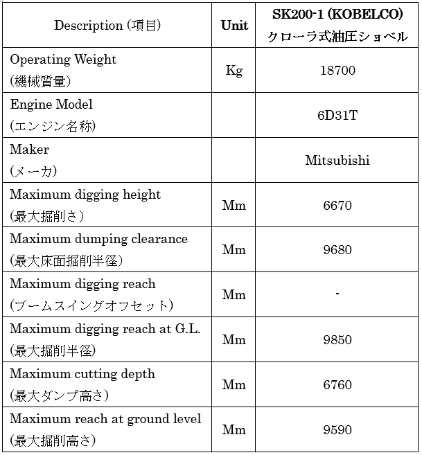 Japan used excavator SK200-1