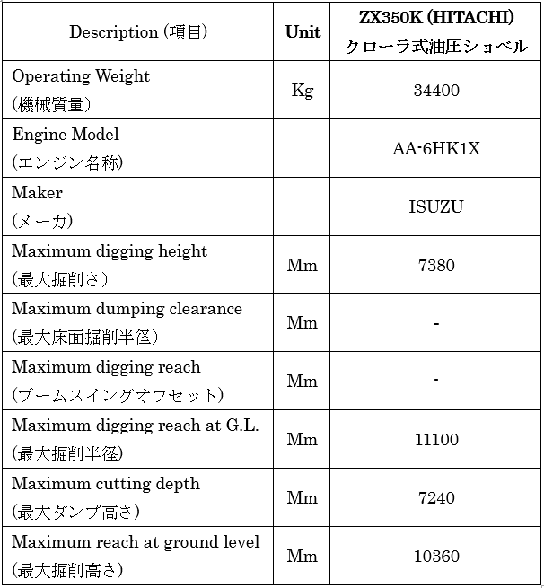 Japan used excavator ZX350K